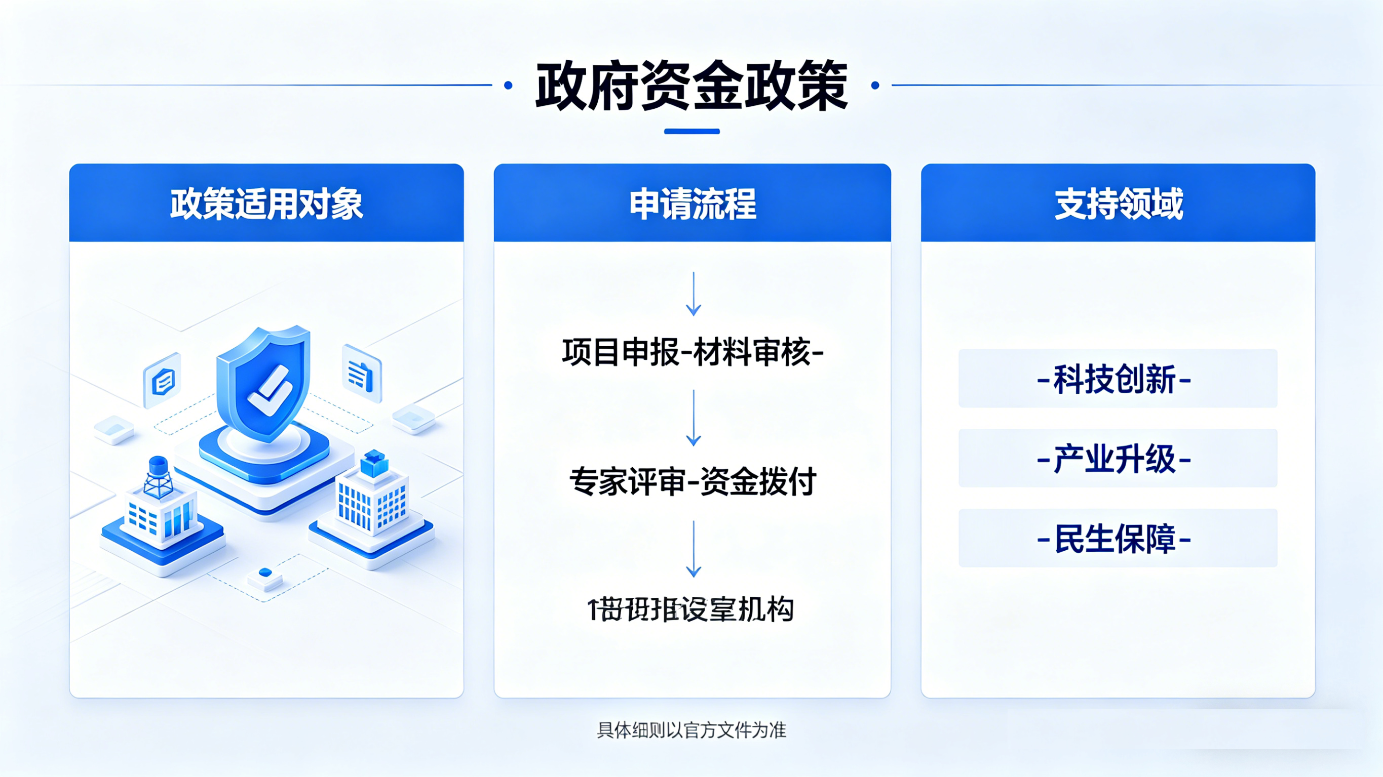 广元政府资金奖补